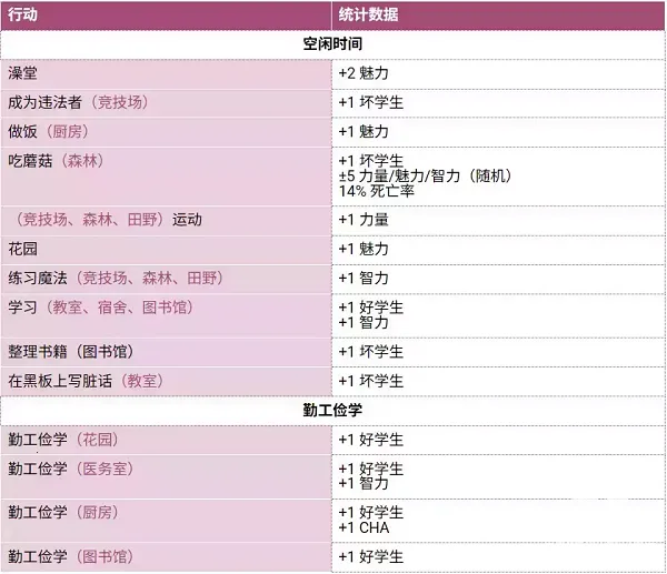 ʥ˹���ħ��ѧԺ����ָ��2025���ذ�װ