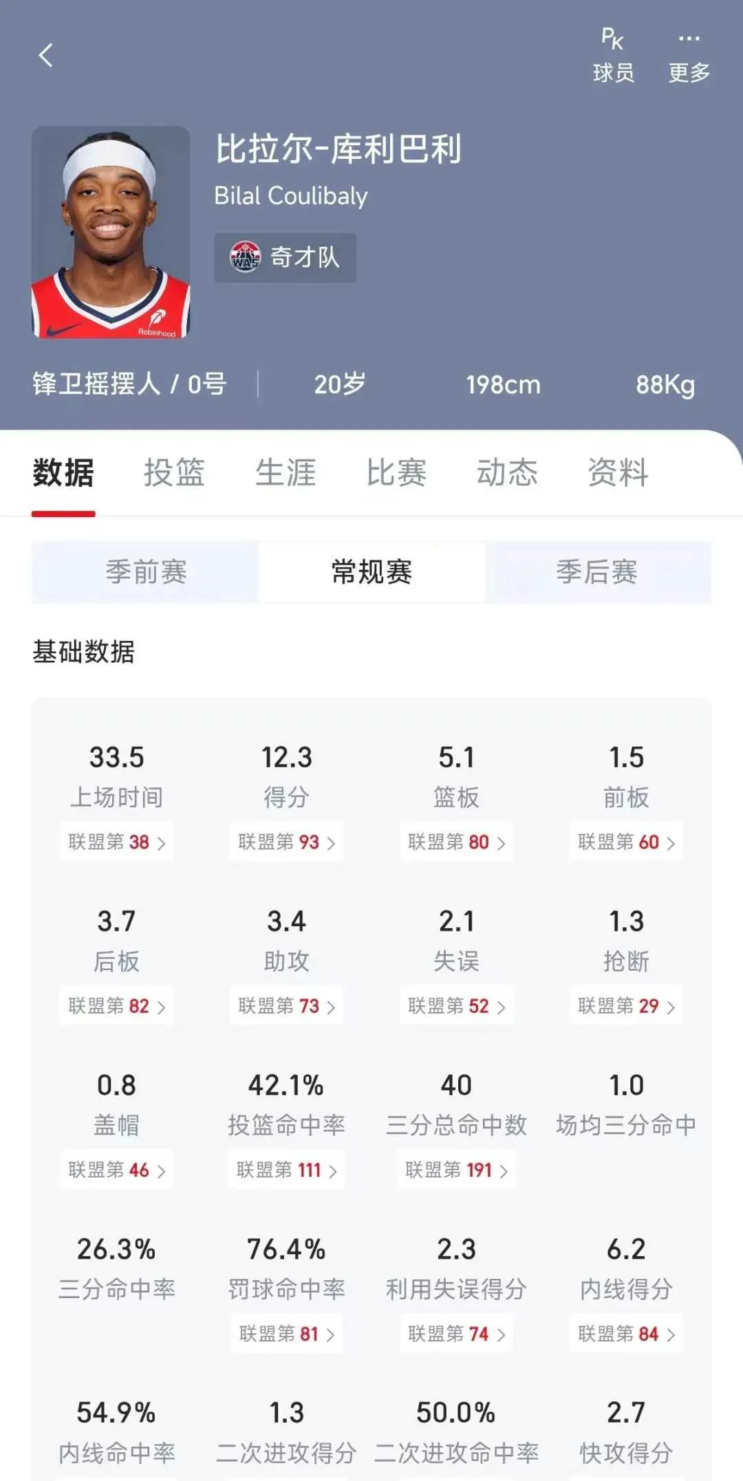 NBA2K All Star��׿���ֻ���