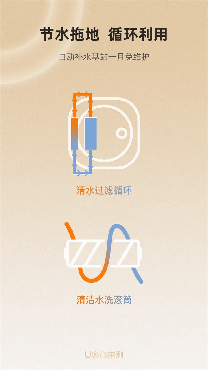 UoniSmart(ɨ�ػ�����app)V1.4.9 ��׿���ͼ