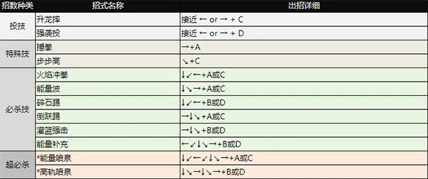 拳皇982025下载安装 拳皇982025下载安装