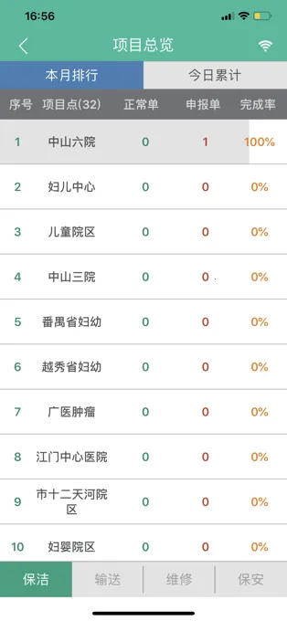 ̩��ҽ��ͨ(ҽ�ƺ��ڹ���)v3.4.1 �ٷ������ͼ