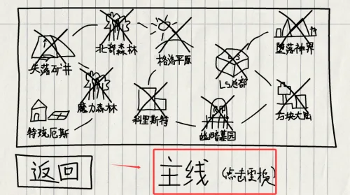 贺井号的奇妙冒险安卓版手机版 贺井号的奇妙冒险安卓版手机版