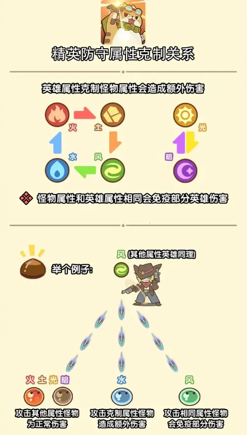 喵神的迷宫2025官方最新版本 喵神的迷宫2025官方最新版本