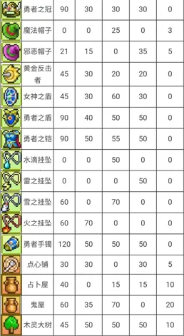 成长足迹(儿童成长记录) 成长足迹(儿童成长记录)