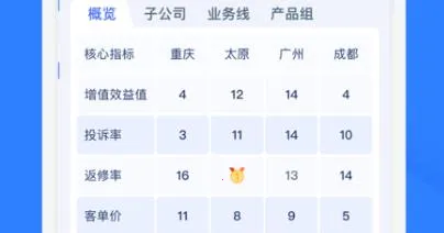 啄越助手安卓版手机版 啄越助手安卓版手机版