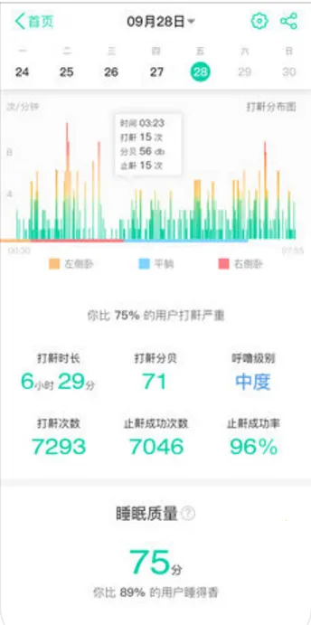 ���з�˯�߰�׿���ֻ���v5.3.51 ��Ѱ��ͼ