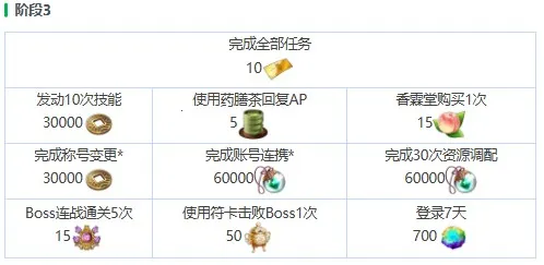 ��������Eclipse