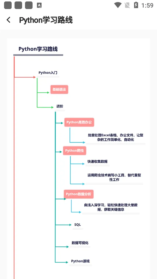 ֮��ѧ��v1.5.11 �ٷ������ͼ