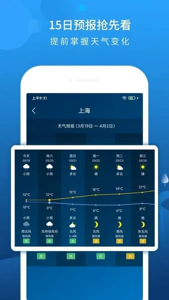 ��������Ԥ��v6.4.4 ��׿���ͼ