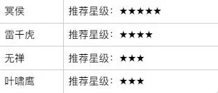 ������з绨ѩ��(����ð����Ϸ)