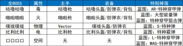 ����Ѽ�Ʒ���ֲ��