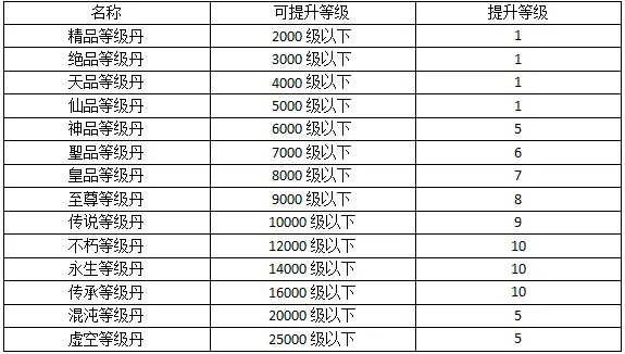 ������˫��(ħ�����ÿ�����Ϸ)