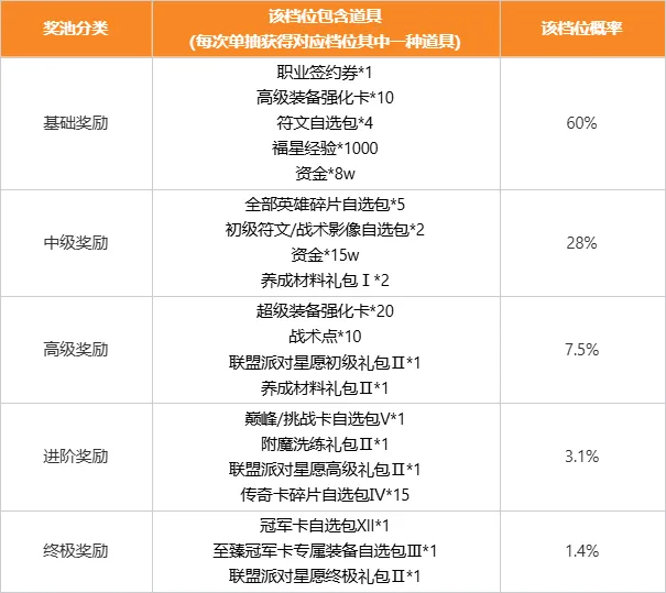 Ӣ�����˵羺���������ֻ���