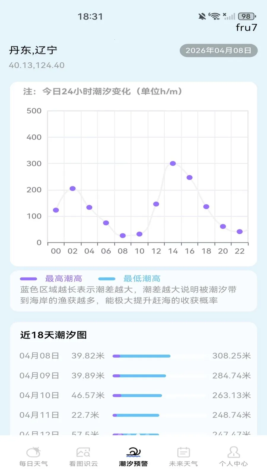 ����Ԥ��������(������׼Ԥ��)v1.0.0 ��׿���ͼ