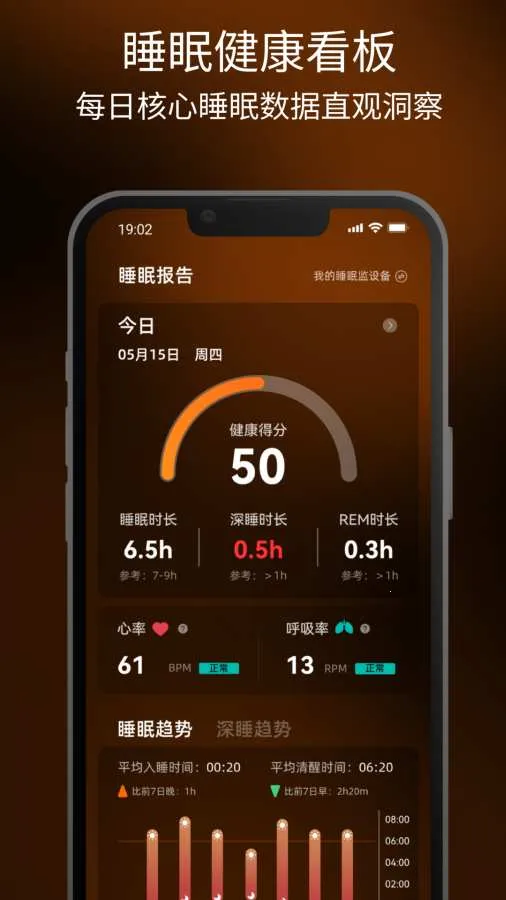 �߳�˯��(�ǻ�˯�߹���)v1.0.29 ��׿���ͼ