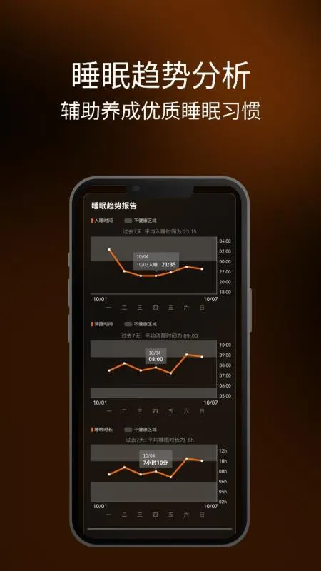 �߳�˯��(�ǻ�˯�߹���)v1.0.29 ��׿���ͼ