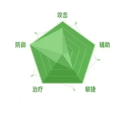 ��֮������������(ͯ��ð������)