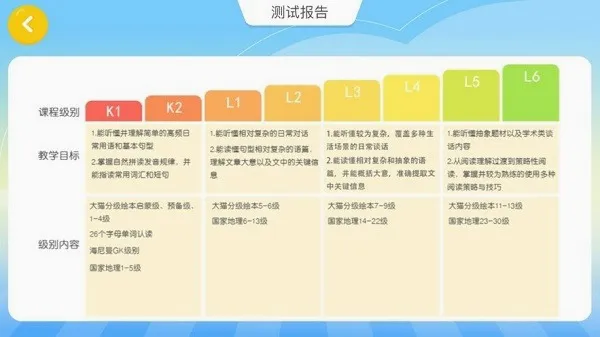 Magic Growth2026���°汾