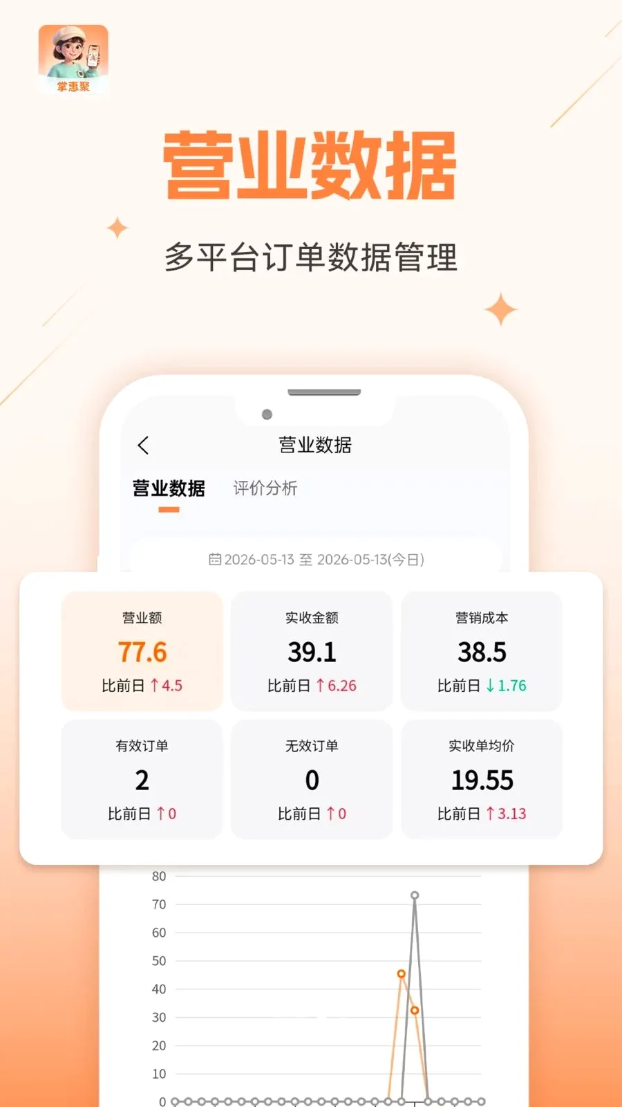 �ƻݾ�(�������۹���)v2.6.70 �ٷ������ͼ