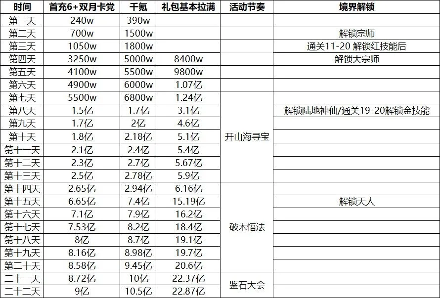 宗师之上(浪浪山联动游戏) 宗师之上(浪浪山联动游戏)