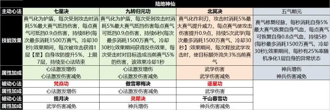 宗师之上(浪浪山联动游戏) 宗师之上(浪浪山联动游戏)