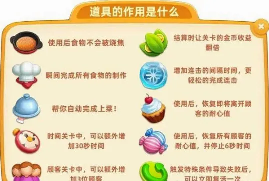 小镇大厨(餐厅经营游戏) 小镇大厨(餐厅经营游戏)