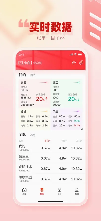 ���͹ܼ�Pro(һվʽ��������)v1.9.3 ��Ѱ��ͼ