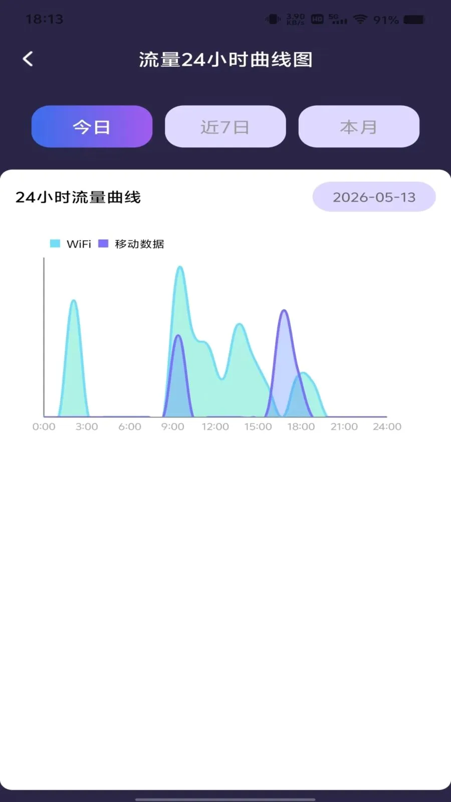 ������Ѳ�ѯ(����ʹ�÷���)v1.0.0 �ٷ������ͼ