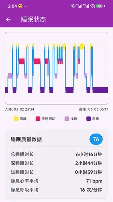��Сһ�󽡿���ع������������ֻ���v1.0.0 �ֻ����ͼ