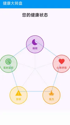 ��Сһ�󽡿���ع������������ֻ���v1.0.0 �ֻ����ͼ