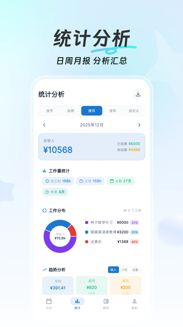 �򵥼ǹ�ʱ(Сʱ����н����)v1.2.12 ��Ѱ��ͼ